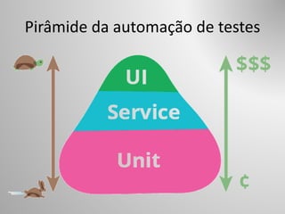 Pirâmide da automação de testes
 