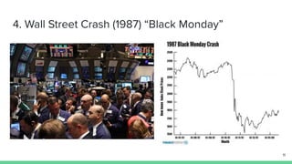 4. Wall Street Crash (1987) “Black Monday”
11
 