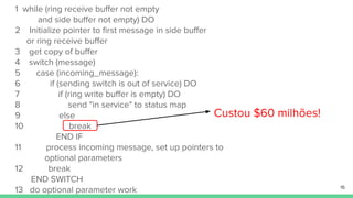 1 while (ring receive buﬀer not empty
and side buﬀer not empty) DO
2 Initialize pointer to ﬁrst message in side buﬀer
or ring receive buﬀer
3 get copy of buﬀer
4 switch (message)
5 case (incoming_message):
6 if (sending switch is out of service) DO
7 if (ring write buﬀer is empty) DO
8 send "in service" to status map
9 else
10 break
END IF
11 process incoming message, set up pointers to
optional parameters
12 break
END SWITCH
13 do optional parameter work
Custou $60 milhões!
16
 