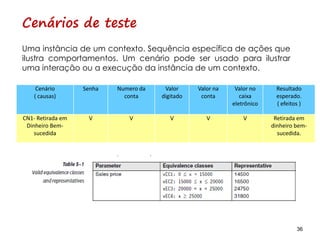 36 36
Cenários de teste
Uma instância de um contexto. Sequência específica de ações que
ilustra comportamentos. Um cenário pode ser usado para ilustrar
uma interação ou a execução da instância de um contexto.
Cenário
( causas)
Senha Numero da
conta
Valor
digitado
Valor na
conta
Valor no
caixa
eletrônico
Resultado
esperado.
( efeitos )
CN1- Retirada em
Dinheiro Bem-
sucedida
V V V V V Retirada em
dinheiro bem-
sucedida.
 