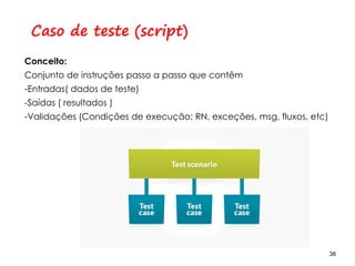 38 38
Caso de teste (script)
Conceito:
Conjunto de instruções passo a passo que contêm
-Entradas( dados de teste)
-Saídas ( resultados )
-Validações (Condições de execução: RN, exceções, msg, fluxos, etc)
 