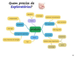 50 50
Quem precisa de
Exploratórios?
 