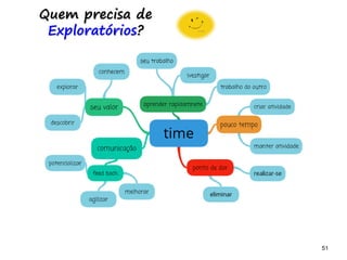 51 51
Quem precisa de
Exploratórios?
 