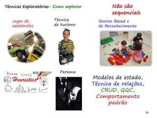 54 54
Técnicas Exploratórias- Como explorar
Jogos de
catástrofes
Modelos de estado,
Técnica de relações,
CRUD, QQC,
Comportamento
padrão
Técnica
de turismo
Session Based e
de Reconhecimento
Persona
Não são
sequenciais
 