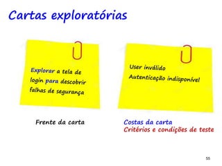 55 55
Cartas exploratórias
Frente da carta Costas da carta
Critérios e condições de teste
 