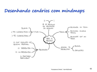 62 62
Desenhando cenários com mindmaps
"Acceptance Criteria", Kent McDonald
 