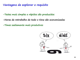 68 68
Vantagens de explorar o requisito
-Testes mais simples e rápidos são produzidos
-Horas de retrabalho de todo o time são economizadas
-Times sadiamente mais produtivos
 