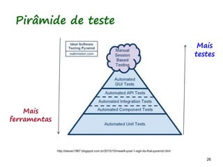 26 26
O problema mais comum não é que não chegamos à causa raiz; O problema mais comum é que nós Nem tente
Pirâmide de teste
Mais
testes
Mais
ferramentas
http://steveo1967.blogspot.com.br/2015/10/mewt4-post-1-sigh-its-that-pyramid.html
 
