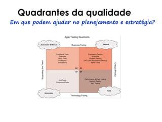 Quadrantes da qualidade
Em que podem ajudar no planejamento e estratégia?
 