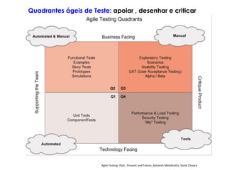Quadrantes ágeis de Teste: apoiar , desenhar e criticar
Agile Testing: Past , Present and Future, Asheesh Mehdiratta, Sonik Chopra
 
