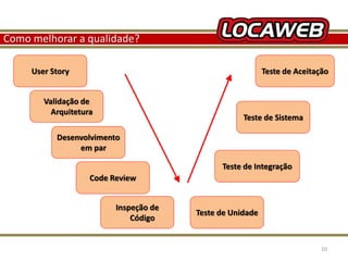Como melhorar a qualidade? 
User Story 
Validação de 
Arquitetura 
Desenvolvimento 
em par 
Code Review 
Inspeção de 
Código 
Teste de Aceitação 
Teste de Sistema 
Teste de Integração 
Teste de Unidade 
13 September 2014 10 
 