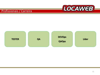 Profissionais / Carreira 
TESTER QA 
DEVOps 
QAOps 
Líder 
13 September 2014 12 
 