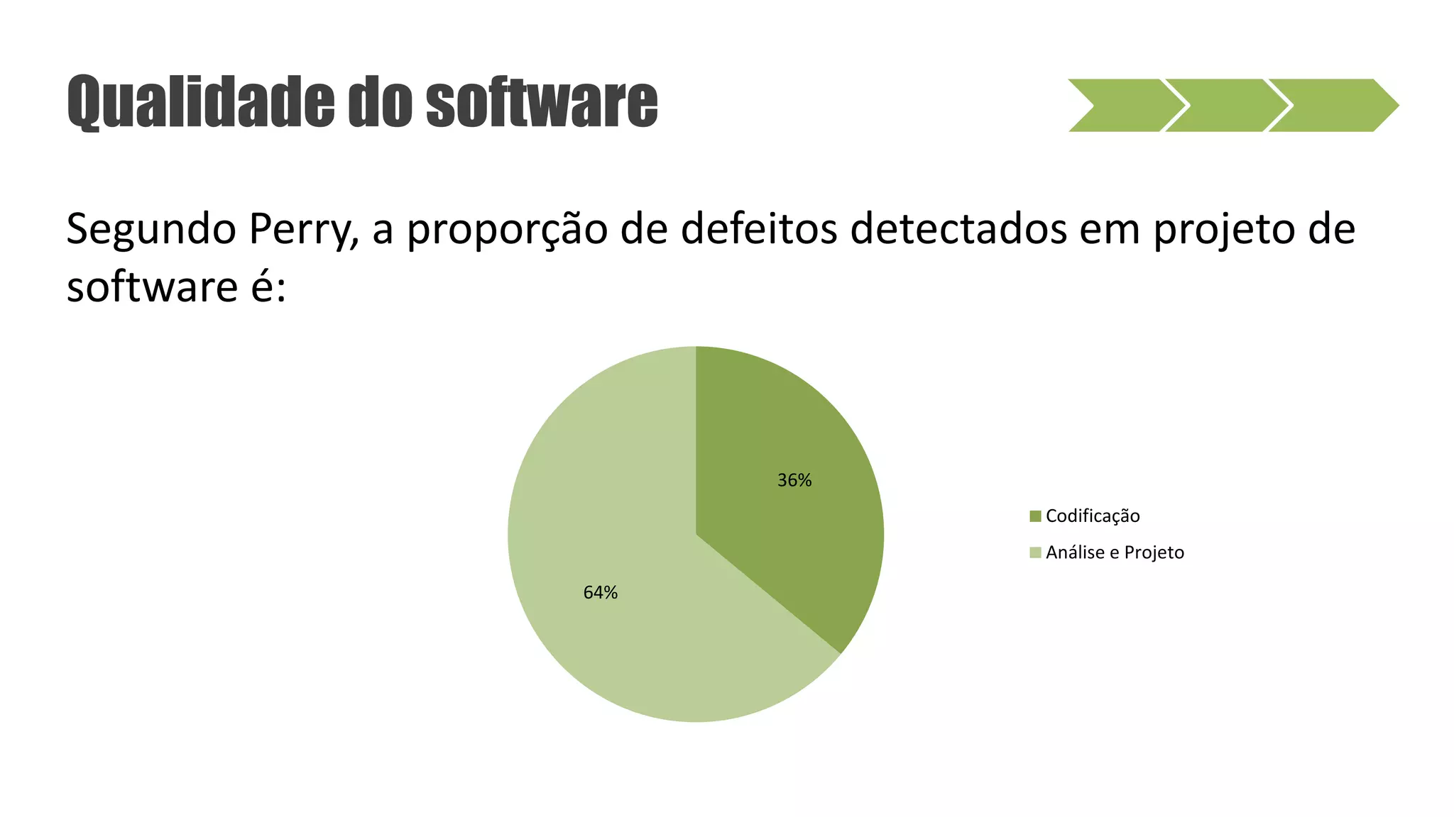Segundo Perry, a proporção de defeitos detectados em projeto de
software é:
Qualidade do software
36%
64%
Codificação
Análise e Projeto
 