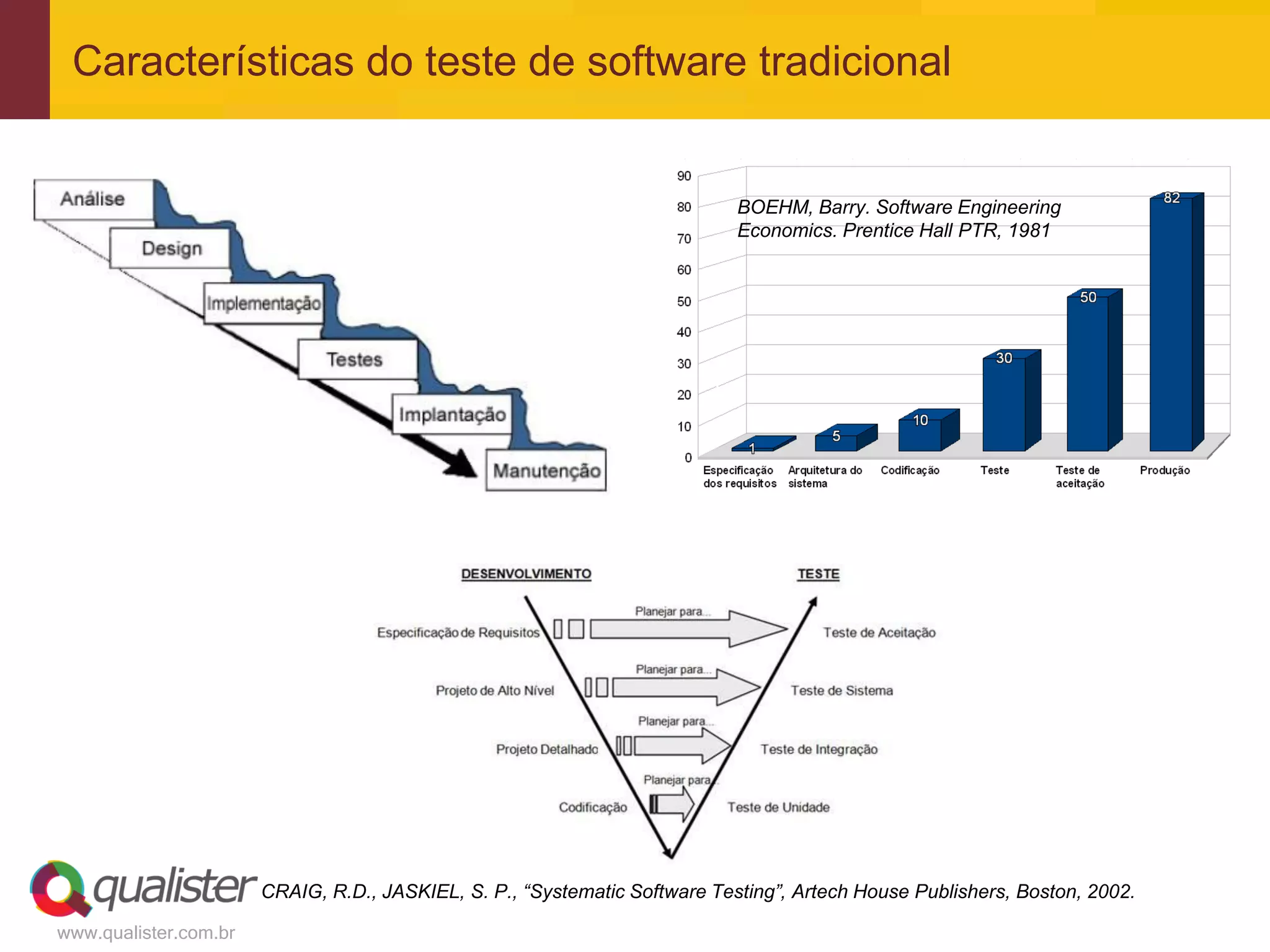 Características do teste de software tradicional


                                                                            BOEHM, Barry. Software Engineering
                                                                            Economics. Prentice Hall PTR, 1981




                       CRAIG, R.D., JASKIEL, S. P., “Systematic Software Testing”, Artech House Publishers, Boston, 2002.

www.qualister.com.br
 