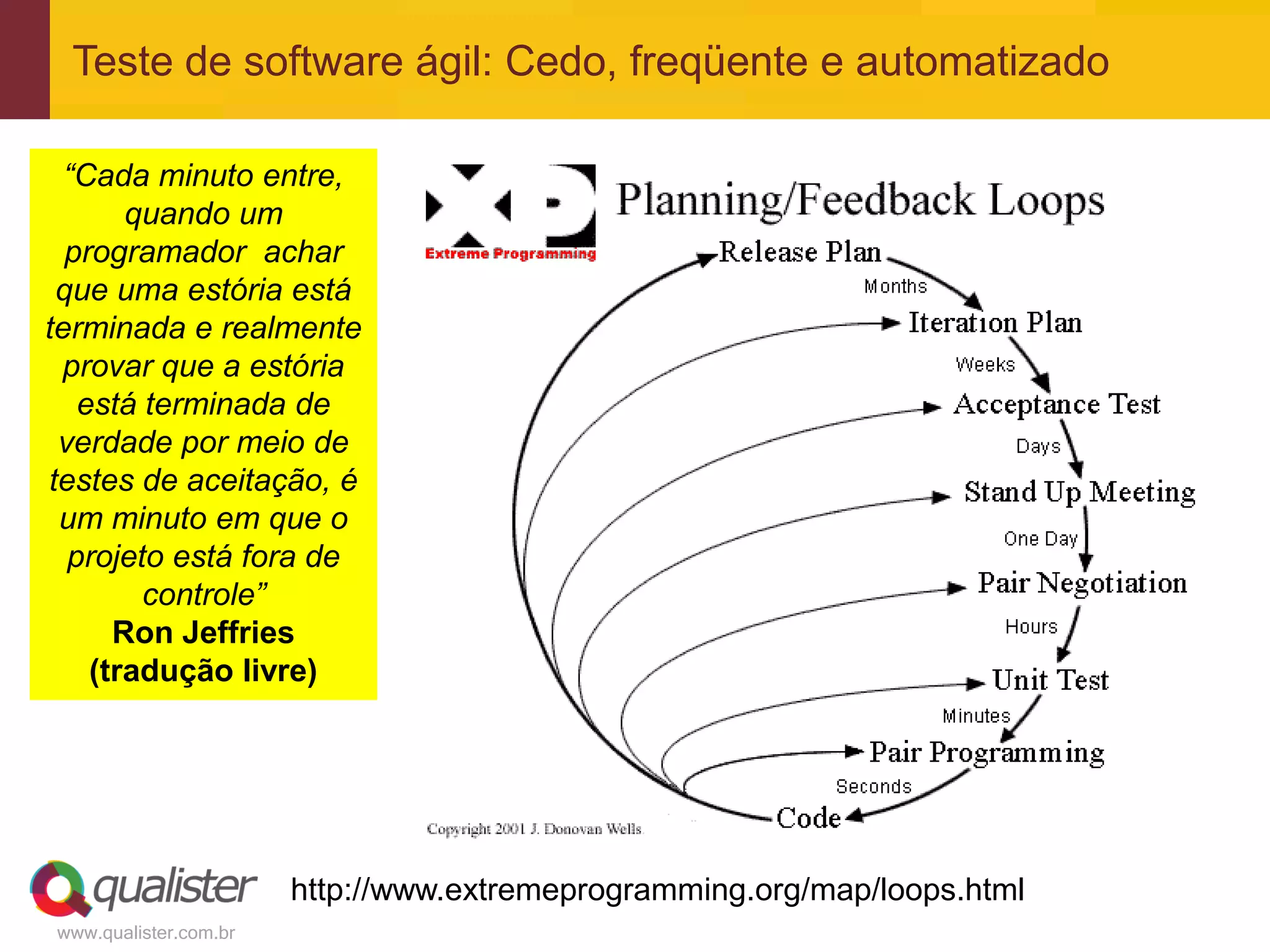 Teste de software ágil: Cedo, freqüente e automatizado

  “Cada minuto entre,
       quando um
  programador achar
 que uma estória está
terminada e realmente
 provar que a estória
   está terminada de
 verdade por meio de
testes de aceitação, é
 um minuto em que o
  projeto está fora de
        controle”
      Ron Jeffries
    (tradução livre)




                       http://www.extremeprogramming.org/map/loops.html
www.qualister.com.br
 