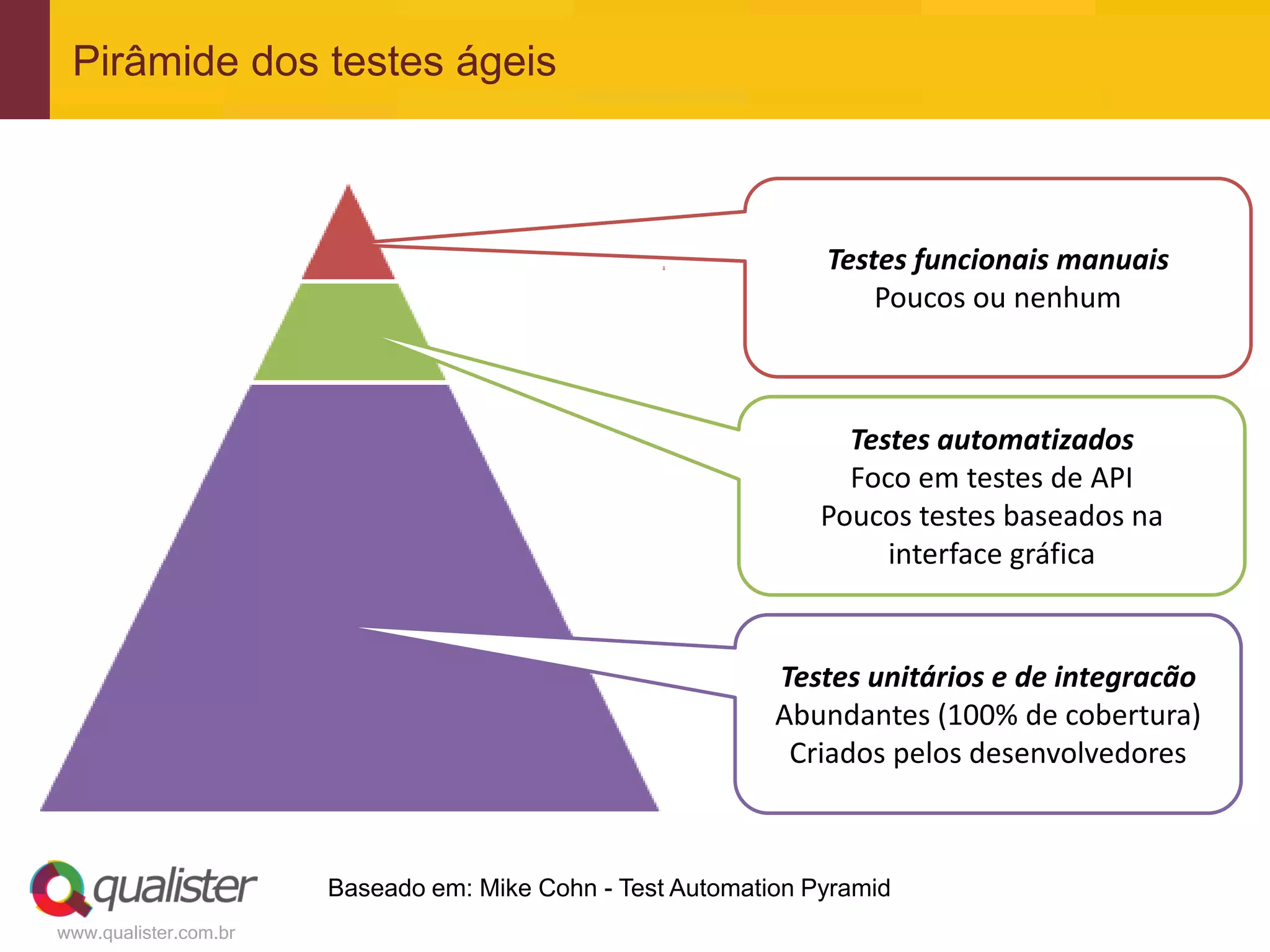 Pirâmide dos testes ágeis



                                                                Testes funcionais manuais
                                                                    Poucos ou nenhum



                                                                  Testes automatizados
                                                                  Foco em testes de API
                                                                Poucos testes baseados na
                                                                     interface gráfica


                                                            Testes unitários e de integracão
                                                            Abundantes (100% de cobertura)
                                                             Criados pelos desenvolvedores



                       Baseado em: Mike Cohn - Test Automation Pyramid
www.qualister.com.br
 