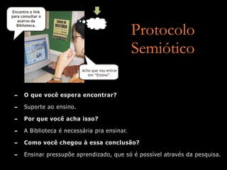 Protocolo
                                             Semiótico

-   O que você espera encontrar?

-   Suporte ao ensino.

-   Por que você acha isso?

-   A Biblioteca é necessária pra ensinar.

-   Como você chegou à essa conclusão?

-   Ensinar pressupõe aprendizado, que só é possível através da pesquisa.
 