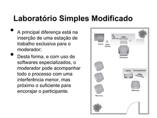 Laboratório Simples Modificado
•   A principal diferença está na
    inserção de uma estação de
    trabalho exclusiva para o
    moderador;
•   Desta forma, e com uso de
    softwares especializados, o
    moderador pode acompanhar
    todo o processo com uma
    interferência menor, mas
    próximo o suficiente para
    encorajar o participante.
 