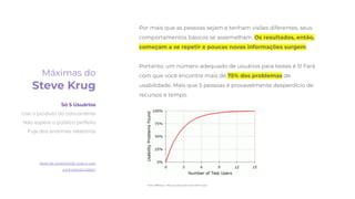 Por mais que as pessoas sejam e tenham visões diferentes, seus
comportamentos básicos se assemelham. Os resultados, então,
começam a se repetir e poucas novas informações surgem.
Portanto, um número adequado de usuários para testes é 5! Fará
com que você encontre mais de 75% dos problemas de
usabilidade. Mais que 5 pessoas é provavelmente desperdício de
recursos e tempo.
Máximas do
Steve Krug
Só 5 Usuários
Use o produto do concorrente
Não espere o público perfeito
Fuja dos enormes relatórios
Teste de usabilidade: tudo o que
você precisa saber!
 