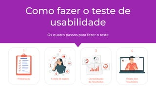 1 2 3 4
Preparação Coleta de dados Consolidação
de resultados
Relato dos
resultados
Os quatro passos para fazer o teste
Como fazer o teste de
usabilidade
 