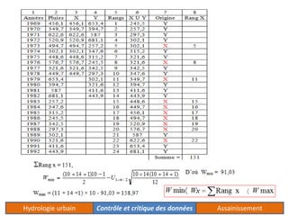 Hydrologie urbain Contrôle et critique des données Assainissement 
 