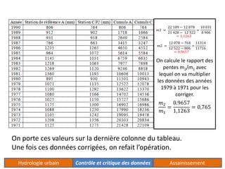 푚1 = 
22 109 − 12 078 
21 428 − 12 522 
= 
10 031 
8 906 
= 1,1263 
푚2 = 
12 078 − 764 
12 522 − 806 
= 
11314 
11716 
= 0,9657 
On calcule le rapport des 
pentes m2/m1 avec 
lequel on va multiplier 
les données des années 
1979 à 1971 pour les 
corriger. 
푚2 
푚1 
= 
0.9657 
1,1263 
= 0,765 
On porte ces valeurs sur la dernière colonne du tableau. 
Une fois ces données corrigées, on refait l’opération. 
Hydrologie urbain Contrôle et critique des données Assainissement 
 