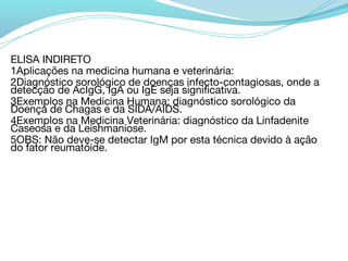 ELISA INDIRETO
1Aplicações na medicina humana e veterinária:
2Diagnóstico sorológico de doenças infecto-contagiosas, onde a
detecção de AcIgG, IgA ou IgE seja significativa.
3Exemplos na Medicina Humana: diagnóstico sorológico da
Doença de Chagas e da SIDA/AIDS.
4Exemplos na Medicina Veterinária: diagnóstico da Linfadenite
Caseosa e da Leishmaniose.
5OBS: Não deve-se detectar IgM por esta técnica devido à ação
do fator reumatóide.
 
