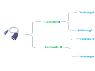 TestStrategy1Functionality1TestStrategy2TestStrategy3Functionality12TestStrategy4