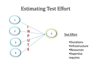 Developing Test cases