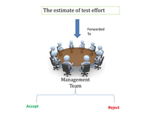 Generating Test Data