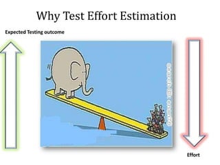 Why Test Effort EstimationExpected Testing outcomeEffort 