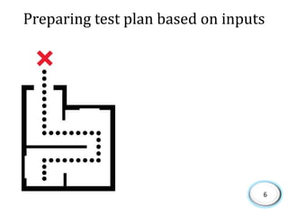 Reviewing test condition, test case, test data