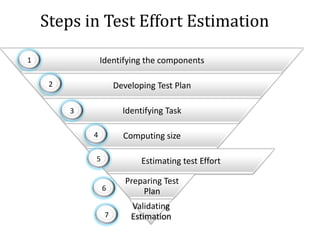Steps in Test Effort Estimation1234567