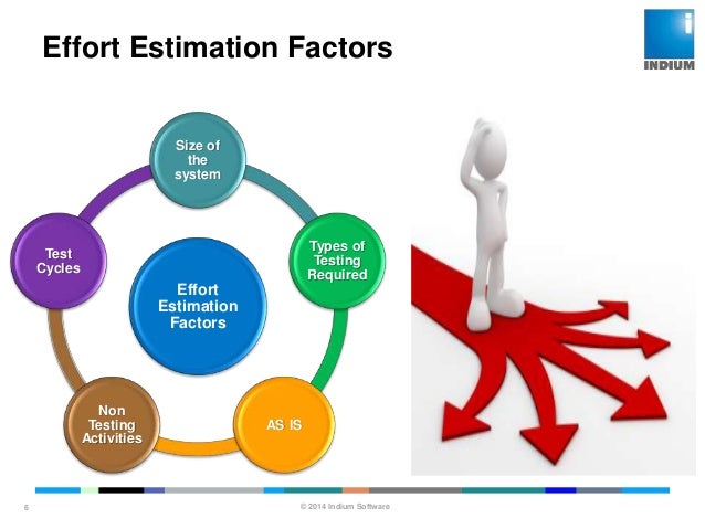Test effort estimation a reason behind successful testing