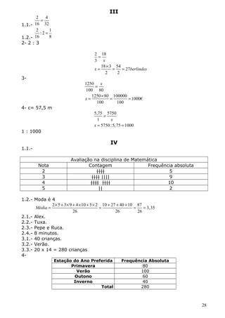 III 
1.1.- 
2 = 
4 
16 32 
1.2.- 
2 : 2 = 
1 
16 8 
2- 2 : 3 
2 18 
3 
x 
= ´ = = 
18 3 54 27 
2 2 
= 
x berlindes 
3- 
x 
1250 
100 80 
1250 80 100000 1000€ 
100 100 
x 
= 
= ´ = = 
4- c= 57,5 m 
5,75 5750 
1 
x 
5750 : 5,75 1000 
x 
= 
= = 
1 : 1000 
IV 
1.1.- 
Avaliação na disciplina de Matemática 
Nota Contagem Frequência absoluta 
2 |||| 5 
3 |||| |||| 9 
4 |||| |||| 10 
5 || 2 
1.2.- Moda é 4 
Média = ´ + ´ + ´ + ´ = + + + = = 
2 5 3 9 4 10 5 2 10 27 40 10 87 3,35 
26 26 26 
2.1.- Alex. 
2.2.- Tuxa. 
2.3.- Pepe e Ruca. 
2.4.- 8 minutos. 
3.1.- 40 crianças. 
3.2.- Verão. 
3.3.- 20 x 14 = 280 crianças 
4- 
Estação do Ano Preferida Frequência Absoluta 
Primavera 80 
Verão 100 
Outono 60 
Inverno 40 
Total 280 
28 
 