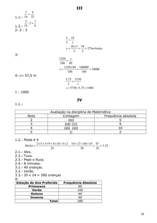 III 
1.1.- 
2 = 
4 
16 32 
1.2.- 
2 : 2 = 
1 
16 8 
2- 2 : 3 
2 18 
3 
x 
= ´ = = 
18 3 54 27 
2 2 
= 
x berlindes 
3- 
x 
1250 
100 80 
1250 80 100000 1000€ 
100 100 
x 
= 
= ´ = = 
4- c= 57,5 m 
5,75 5750 
1 
x 
5750 : 5,75 1000 
x 
= 
= = 
1 : 1000 
IV 
1.1.- 
Avaliação na disciplina de Matemática 
Nota Contagem Frequência absoluta 
2 |||| 5 
3 |||| |||| 9 
4 |||| |||| 10 
5 || 2 
1.2.- Moda é 4 
Média = ´ + ´ + ´ + ´ = + + + = = 
2 5 3 9 4 10 5 2 10 27 40 10 87 3,35 
26 26 26 
2.1.- Alex. 
2.2.- Tuxa. 
2.3.- Pepe e Ruca. 
2.4.- 8 minutos. 
3.1.- 40 crianças. 
3.2.- Verão. 
3.3.- 20 x 14 = 280 crianças 
4- 
Estação do Ano Preferida Frequência Absoluta 
Primavera 80 
Verão 100 
Outono 60 
Inverno 40 
Total 280 
28 
 