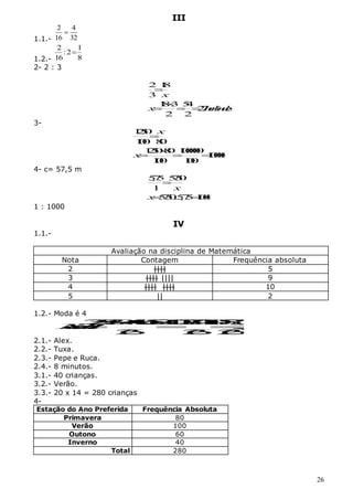 26
III
1.1.-
2 4
16 32

1.2.-
2 1
:2
16 8

2- 2 : 3
2 1
8
3
1
83 5
4
2
7
2 2
x
x b
e
r
l
i
n
d
e
s


  
3-
1
2
5
0
1
0
0 8
0
1
2
5
08
0 1
0
0
0
0
0
1
0
0
0
€
1
0
0 1
0
0
x
x


  
4- c= 57,5 m
5
,
7
5 5
7
5
0
1
5
7
5
0
:
5
,
7
5 1
0
0
0
x
x

 
1 : 1000
IV
1.1.-
Avaliação na disciplina de Matemática
Nota Contagem Frequência absoluta
2 |||| 5
3 |||| |||| 9
4 |||| |||| 10
5 || 2
1.2.- Moda é 4
2
5
3
9
4
1
0
5
2
1
0
2
7
4
0
1
0
8
7
3
,
3
5
2
6 2
6 2
6
M
é
d
i
a










  

2.1.- Alex.
2.2.- Tuxa.
2.3.- Pepe e Ruca.
2.4.- 8 minutos.
3.1.- 40 crianças.
3.2.- Verão.
3.3.- 20 x 14 = 280 crianças
4-
Estação do Ano Preferida Frequência Absoluta
Primavera 80
Verão 100
Outono 60
Inverno 40
Total 280
 
