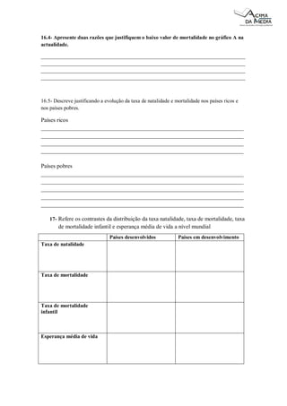 16.4- Apresente duas razões que justifiquem o baixo valor de mortalidade no gráfico A na
actualidade.
_____________________________________________________________________________
_____________________________________________________________________________
_____________________________________________________________________________
_____________________________________________________________________________

16.5- Descreve justificando a evolução da taxa de natalidade e mortalidade nos países ricos e
nos países pobres.

Países ricos
______________________________________________________________________
______________________________________________________________________
______________________________________________________________________
______________________________________________________________________
Países pobres
______________________________________________________________________
______________________________________________________________________
______________________________________________________________________
______________________________________________________________________
______________________________________________________________________
17- Refere os contrastes da distribuição da taxa natalidade, taxa de mortalidade, taxa

de mortalidade infantil e esperança média de vida a nível mundial
Países desenvolvidos
Taxa de natalidade

Taxa de mortalidade

Taxa de mortalidade
infantil

Esperança média de vida

Países em desenvolvimento

 