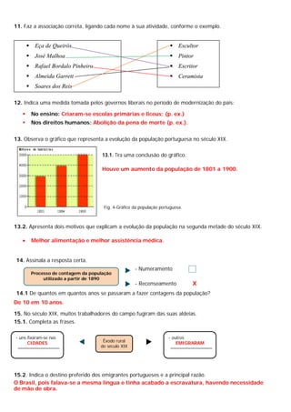 11. Faz a associação correta, ligando cada nome à sua atividade, conforme o exemplo.
12. Indica uma medida tomada pelos governos liberais no período de modernização do país:
 No ensino: Criaram-se escolas primárias e liceus; (p. ex.)
 Nos direitos humanos: Abolição da pena de morte (p. ex.).
13. Observa o gráfico que representa a evolução da população portuguesa no século XIX.
13.1. Tira uma conclusão do gráfico.
Houve um aumento da população de 1801 a 1900.
13.2. Apresenta dois motivos que explicam a evolução da população na segunda metade do século XIX.
 Melhor alimentação e melhor assistência médica.
14. Assinala a resposta certa.
- Numeramento
X
- Recenseamento X
14.1 De quantos em quantos anos se passaram a fazer contagens da população?
De 10 em 10 anos.
15. No século XIX, muitos trabalhadores do campo fugiram das suas aldeias.
15.1. Completa as frases.
15.2. Indica o destino preferido dos emigrantes portugueses e a principal razão.
O Brasil, pois falava-se a mesma língua e tinha acabado a escravatura, havendo necessidade
de mão de obra.
Processo de contagem da população
utilizado a partir de 1890
- outros
EMIGRARAMÊxodo rural
do século XIX
 Eça de Queirós
 José Malhoa
 Rafael Bordalo Pinheiro
 Almeida Garrett
 Soares dos Reis
 Escultor
 Pintor
 Escritor
 Ceramista
- uns fixaram-se nas
CIDADES
Fig. 4-Gráfico da população portuguesa.
 