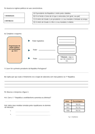 5. Associa os regimes políticos às suas características.
1-MONARQUIA
2-REPÚBLICA
________________________________________________________________________________________________
6. Completa o esquema.
Poder legislativo
Poder
Poder
7. Quem foi o primeiro presidente da República Portuguesa?
8. Explica por que razão o Parlamento era o órgão de soberania com mais poderes na 1ª República.
________________________________________________________________________________________________
________________________________________________________________________________________________
________________________________________________________________________________________________
9. Observa e interpreta a figura 3.
9.1. Com a 1.ª República o analfabetismo aumentou ou diminuiu?
9.2. Indica duas medidas tomadas pelos republicanos no domínio
da educação.
•
•
Fig. 3– Analfabetos
A) O presidente da República é eleito pelos cidadãos.
B) O rei herda o trono do rei que o antecedeu (em geral, seu pai).
C) O chefe do Estado é um presidente e o seu mandato é limitado no tempo.
D) O chefe de Estado é o Rei e o seu mandato é vitalício.
Organização do
poder político
na Constituição
de 1911
Tribunais: Julga os
que não cumprem as
leis.
Anos Percentagens
78,6 %
75,1 %
70,5 %
1900
1911
1920
 