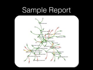 Sample Report
 