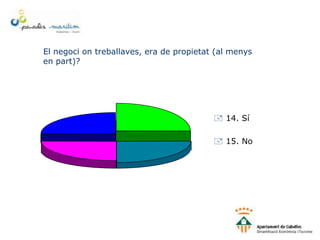El negoci on treballaves, era de propietat (al menys
en part)?
 14. Sí
 15. No
 