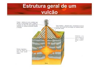 Estrutura geral de um
       vulcão
 