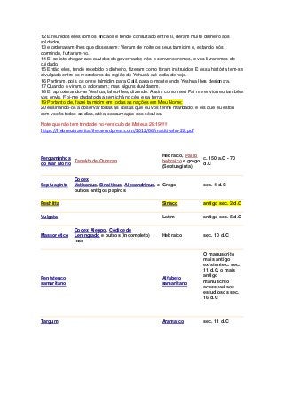 12 E reunidos eles com os anciãos e tendo consultado entre si, deram muito dinheiro aos 
soldados, 
13 e ordenaram-lhes que dissessem: Vieram de noite os seus talmidim e, estando nós 
dormindo, furtaram-no. 
14 E, se isto chegar aos ouvidos do governador, nós o convenceremos, e vos livraremos de 
cuidado. 
15 Então eles, tendo recebido o dinheiro, fizeram como foram instruídos. E essa história tem-se 
divulgado entre os moradores da região de Yehudá até o dia de hoje. 
16 Partiram, pois, os onze talmidim para Galil, para o monte onde Yeshua lhes designara. 
17 Quando o viram, o adoraram; mas alguns duvidaram. 
18 E, aproximando-se Yeshua, falou-lhes, dizendo: Assim como meu Pai me enviou eu também 
vos envio. Foi-me dada toda a semichá no céu e na terra. 
19 Portanto ide, fazei talmidim em todas as nações em Meu Nome; 
20 ensinando-os a observar todas as coisas que eu vos tenho mandado; e eis que eu estou 
com vocês todos os dias, até a consumação dos séculos. 
Note que não tem trindade no versículo de Mateus 28:19!!!!! 
https://hebreuisraelita.files.wordpress.com/2012/06/matitiyahu-28.pdf 
Pergaminhos 
do Mar Morto 
Tanakh de Qumran 
Hebraico, Paleo 
hebraico e grego 
(Septuaginta) 
c. 150 a.C - 70 
d.C 
Septuaginta 
Codex 
Vaticanus, Sinaiticus, Alexandrinus, e 
outros antigos papiros 
Grego sec. 4 d.C 
Peshitta 
Siríaco antigo sec. 2 d.C 
Vulgata 
Latim antigo sec. 5 d.C 
Massorético 
Codex Aleppo, Códice de 
Leningrado e outros (incompleto) 
mss 
Hebraico sec. 10 d.C 
Pentateuco 
samaritano 
Alfabeto 
samaritano 
O manuscrito 
mais antigo 
existente c. sec. 
11 d.C, o mais 
antigo 
manuscrito 
acessível aos 
estudiosos sec. 
16 d.C 
Targum 
Aramaico sec. 11 d.C 
 