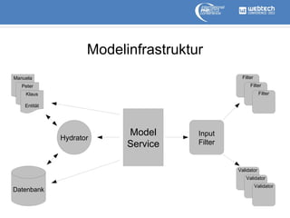 Modelinfrastruktur
Filter

Manuela

Filter

Peter

Filter

Klaus
Entität

Hydrator

Model
Service

Input
Filter

Validator
Validator

Datenbank

Validator

 
