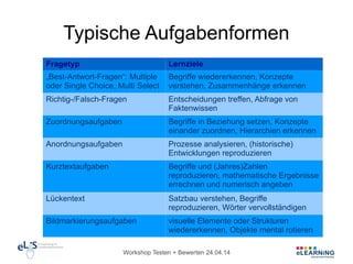 Workshop Testen + Bewerten 24.04.14
Typische Aufgabenformen
Fragetyp Lernziele
„Best-Antwort-Fragen“: Multiple
oder Single Choice, Multi Select
Begriffe wiedererkennen, Konzepte
verstehen, Zusammenhänge erkennen
Richtig-/Falsch-Fragen Entscheidungen treffen, Abfrage von
Faktenwissen
Zuordnungsaufgaben Begriffe in Beziehung setzen, Konzepte
einander zuordnen, Hierarchien erkennen
Anordnungsaufgaben Prozesse analysieren, (historische)
Entwicklungen reproduzieren
Kurztextaufgaben Begriffe und (Jahres)Zahlen
reproduzieren, mathematische Ergebnisse
errechnen und numerisch angeben
Lückentext Satzbau verstehen, Begriffe
reproduzieren, Wörter vervollständigen
Bildmarkierungsaufgaben visuelle Elemente oder Strukturen
wiedererkennen, Objekte mental rotieren
 
