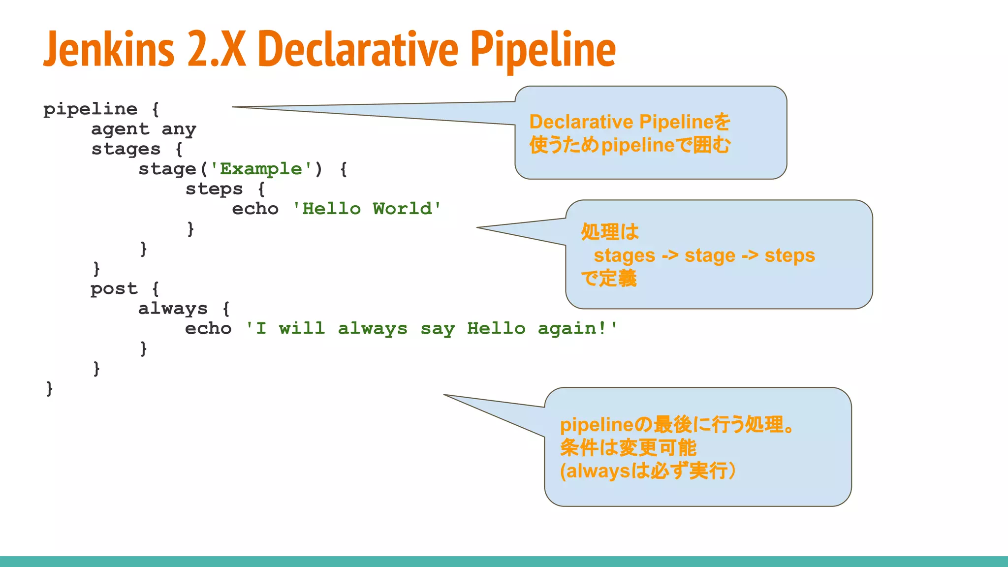 pipeline {
agent any
stages {
stage('Example') {
steps {
echo 'Hello World'
}
}
}
post {
always {
echo 'I will always say Hello again!'
}
}
}
Jenkins 2.X Declarative Pipeline
Declarative Pipelineを
使うためpipelineで囲む
処理は
　stages -> stage -> steps
で定義
pipelineの最後に行う処理。
条件は変更可能
(alwaysは必ず実行）
 
