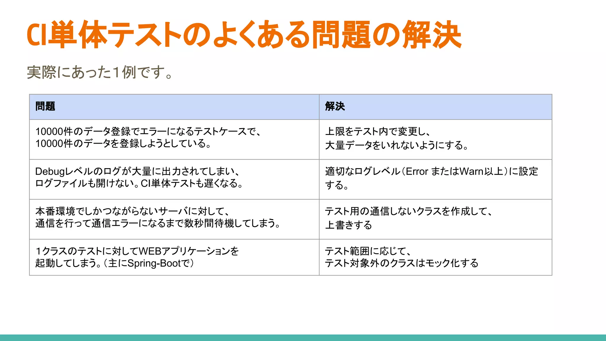 CI単体テストのよくある問題の解決
問題 解決
10000件のデータ登録でエラーになるテストケースで、
10000件のデータを登録しようとしている。
上限をテスト内で変更し、
大量データをいれないようにする。
Debugレベルのログが大量に出力されてしまい、
ログファイルも開けない。CI単体テストも遅くなる。
適切なログレベル（Error またはWarn以上）に設定
する。
本番環境でしかつながらないサーバに対して、
通信を行って通信エラーになるまで数秒間待機してしまう。
テスト用の通信しないクラスを作成して、
上書きする
１クラスのテストに対してWEBアプリケーションを
起動してしまう。（主にSpring-Bootで）
テスト範囲に応じて、
テスト対象外のクラスはモック化する
実際にあった１例です。
 