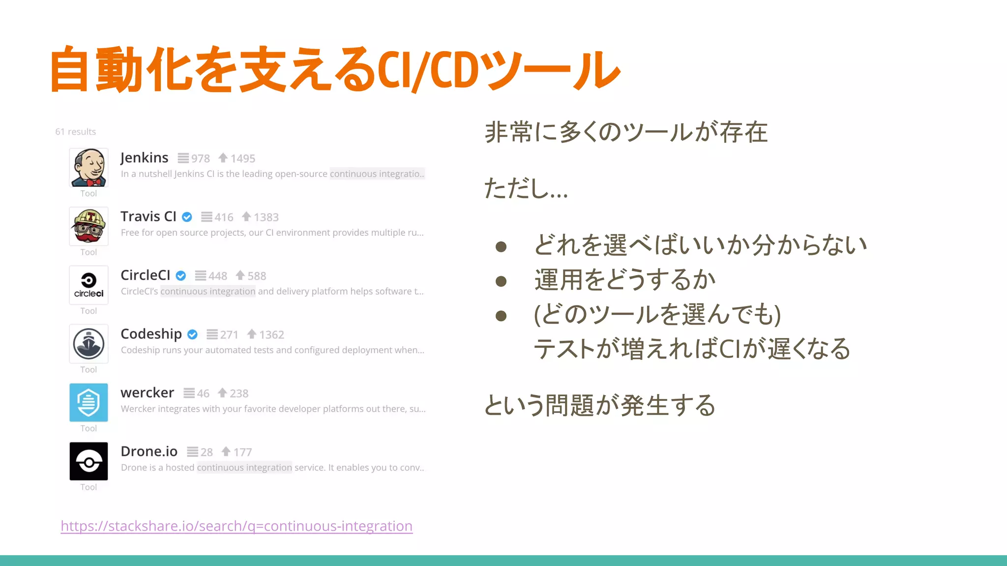 自動化を支えるCI/CDツール
非常に多くのツールが存在
ただし…
● どれを選べばいいか分からない
● 運用をどうするか
● (どのツールを選んでも)
テストが増えればCIが遅くなる
という問題が発生する
https://stackshare.io/search/q=continuous-integration
 