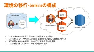 環境の移行・Jenkinsの構成
Oracle
社内サーバ Slave
Slave
● 性能が良くない社内サーバから AWSへ（性能＆安定性UP）
● ジョブ数に応じて、AMIからSlaveを自動生成するようにして自動でスケール
● RDS内部でスキーマを切り、 Slaveごとに別の仮想DBを用意
● Slave構成にすることでテストの並列実行が可能に
 